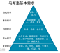 马斯洛基本需求