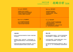 达咩猪采集到景观案例前期分析