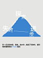 保护地球 触手可及 - 小红书