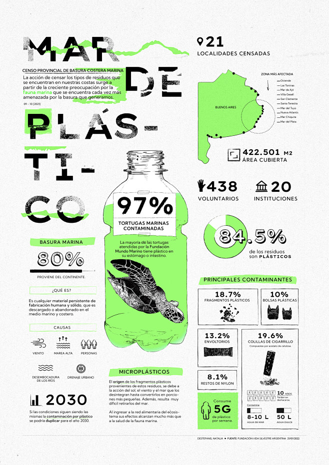 cosgaya data visuali...