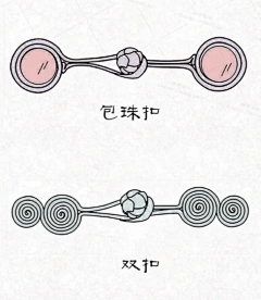 妮子丶采集到盘扣