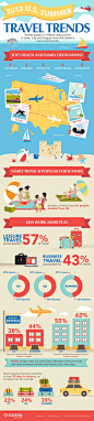 Sojern's 2013 Summer Travel Trends Infographic