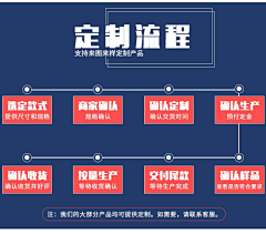 爱吃拉面的鸣人采集到详情定制流程