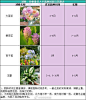 微博 – 随时随地发现新鲜事