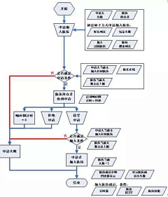 muse来了采集到交互动画