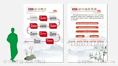 党建组织架构背景板 -源文件-志设网-zs9.com