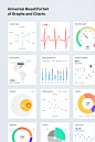 Universal Beautiful Set of Graphs and Charts