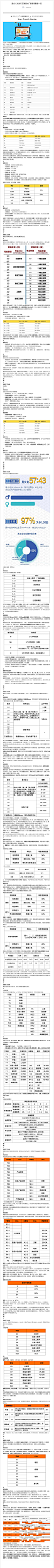 2020年互联网大厂薪资和职级一览