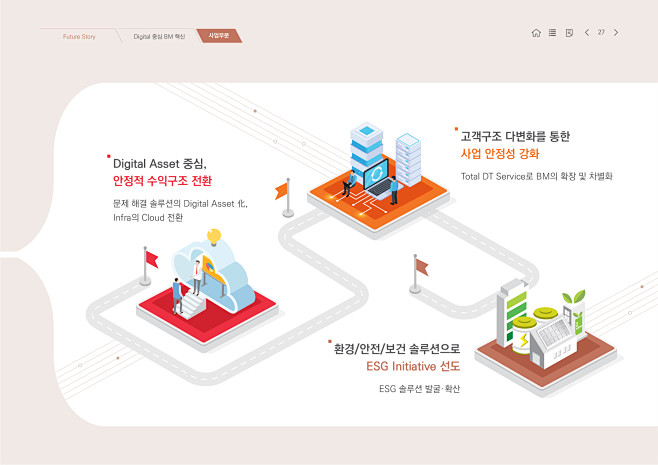 2021 SK주식회사 지속가능경영보고...