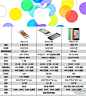 【看点1  5s&5c两款新机同时发布】
9月10日的新品发布会，苹果同时推出了iPhone 5c和5s两款手机。5c主打“低价”，5s主打更高性能，旧机型iPhone 5和iPhone 4两款合约机则停止出售。
iPhone 4S两年合约机消费者可免费获得，iPhone 5c两年合约机售价分别为：16GB版99美元、32GB版售价199美元。iPhone 5s两年合约机售价分别为：16GB版199美元、32GB版售价299美元、64GB版售价399美