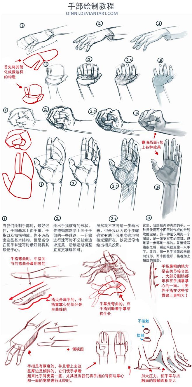 手部绘制教程