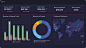 Top 3 Data Visualization Tools : Data visualization is a crucial aspect of business intelligence, allowing companies to gain valuable insights from complex data sets. By…
