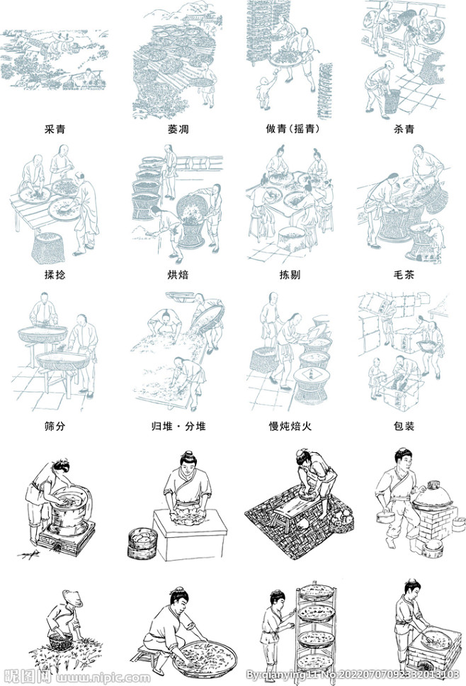 制茶流程
