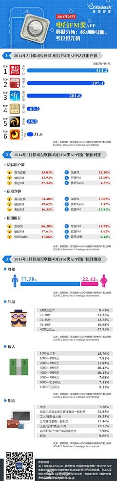 霸酷炫拽二小姐采集到比稿