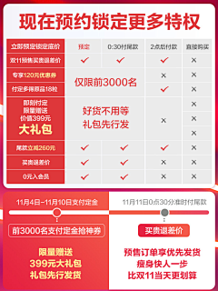 Chenyun111采集到排版