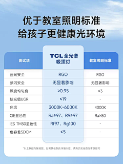 ~随之心~采集到材质细节/卖点/文案