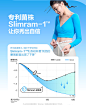 【宋轶推荐】益倍适lifespace小蓝腰slimram益生菌女性肠道益生元-tmall.com天猫