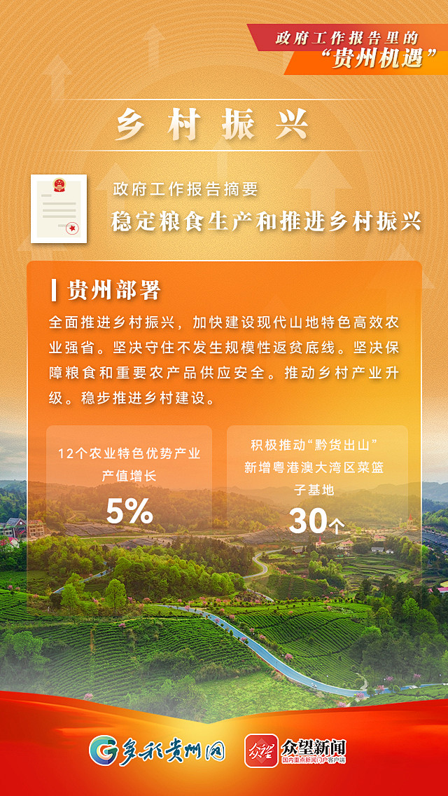 【海报】政府工作报告里的“贵州机遇”