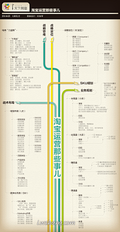觅寻明天采集到学习