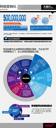 媛小槑°采集到关于网页