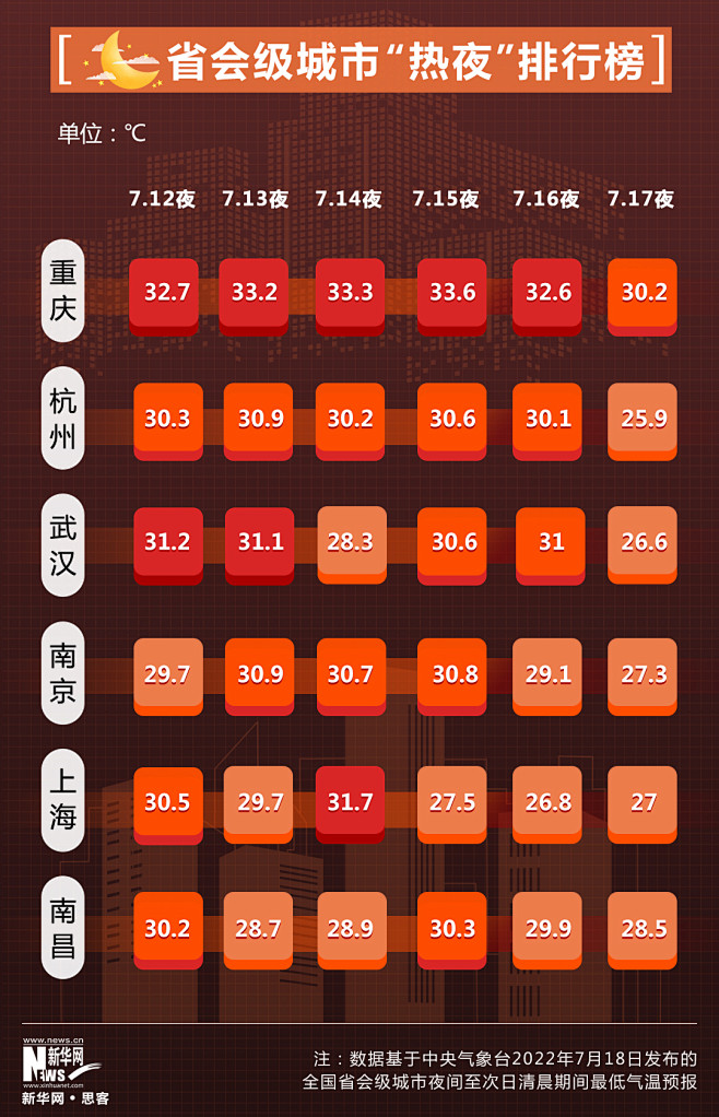 思客数理话｜数据看今年高温天气有多热-思...