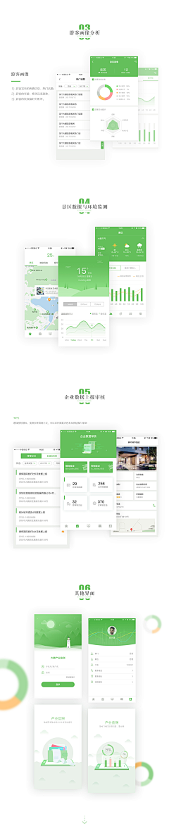 HB_AGUI采集到智慧旅游应用