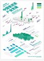 转载：https://www..com.cn/work/ZNTg5NDc4NzI=.html
About Puer Infographic Design 普洱茶信息可视化设计
LuckEvan
推荐设计师