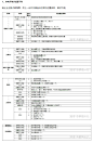 (17 条消息) 装修时有哪些东西没装，事后会后悔？ - 知乎