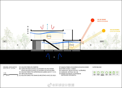 不凡的萝卜采集到绿建相关