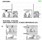 实用基础建筑学知识