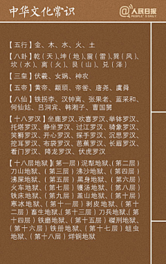 李家小七采集到knowledge