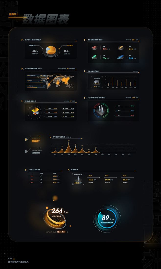 「EasyV」炼化工业可视化设计 -UI...