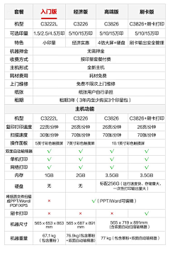 eETingxL采集到待归类采集