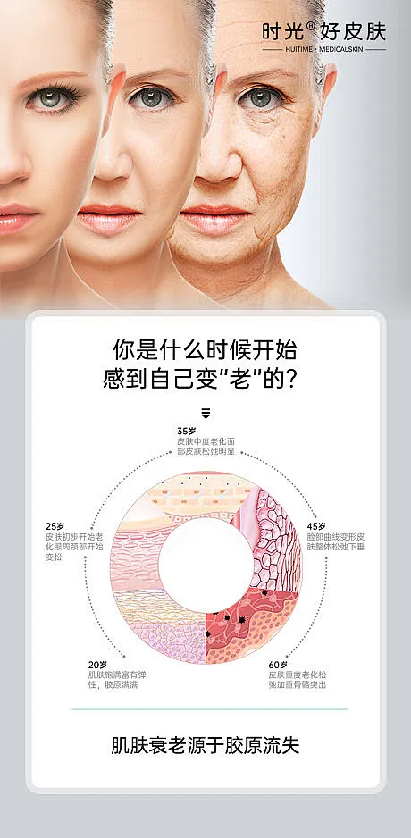 衰老进程胶原蛋白流失-花瓣网
