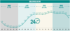 小米－采集到酒店行业分析报告