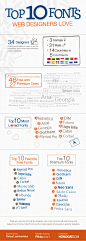top to fonts infographic