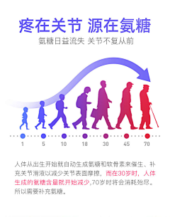 沫子~采集到大健康宣传