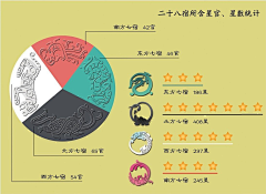 青青绿草间采集到古代-知识