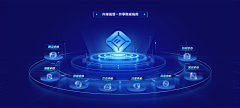 第三圈采集到可视化数据 科技感