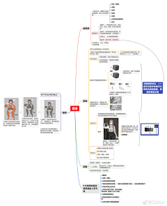 小短短_ovo采集到教程