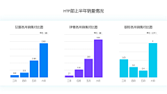 卡卡罗特PPTer采集到PPT-图表类