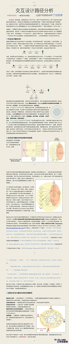 SuFiona采集到交互