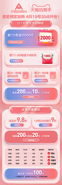 浮沉FuChen采集到运营H5