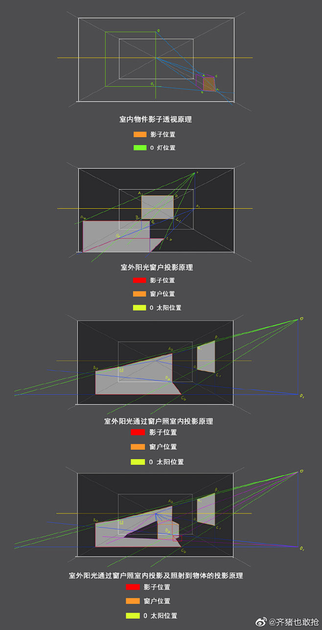 灰色羽翼3的微博_微博