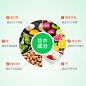 详情页营养成分表模块排版 - 素材 - 黄蜂网woofeng.cn