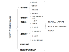 Je_Sum采集到essay