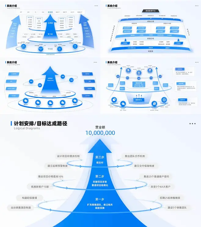 蓝色立体结构多层逻辑架构图环形复杂商业战略模型PPT模板-花瓣网