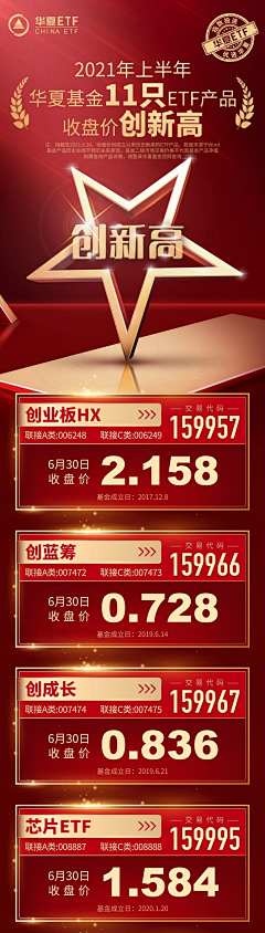 c1f5采集到金融长图