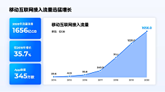 HQFL采集到PPT