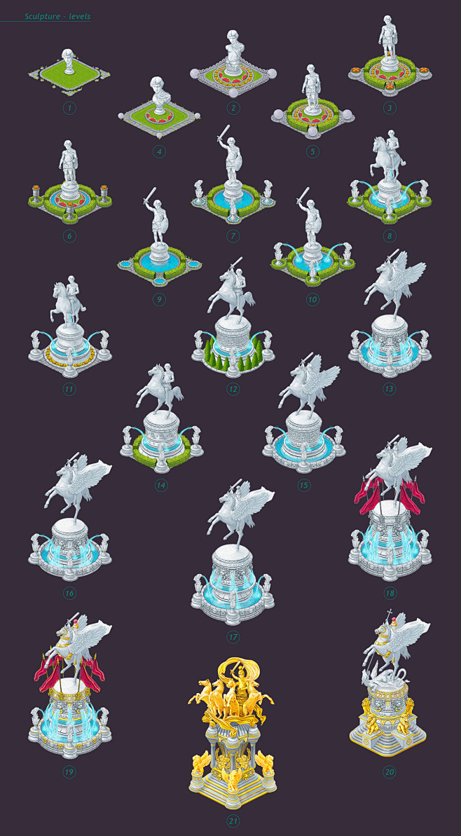 Game objects : Game objects